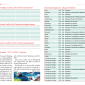 Gemeindebrief Frühjahr 2023 - Seite 22 & 23